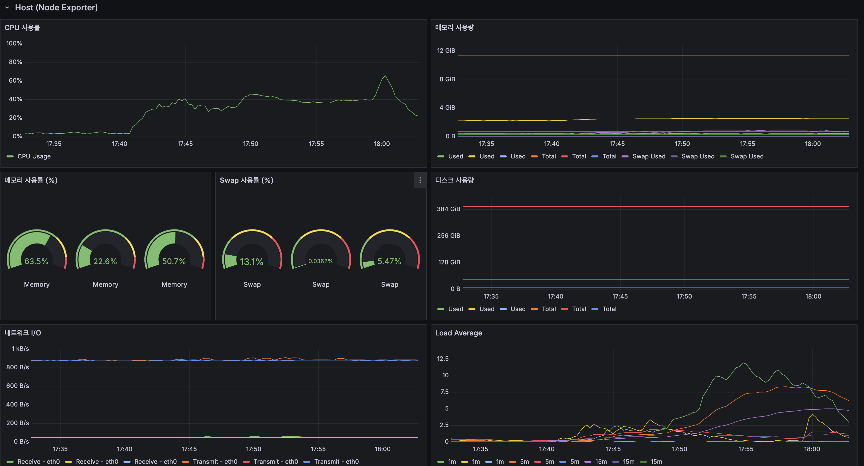 k6 시나리오별 결과