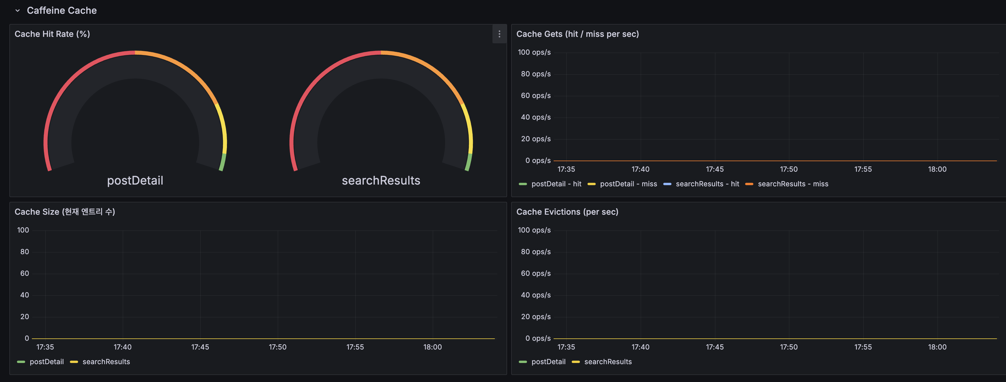 Redis Network & Row Ops