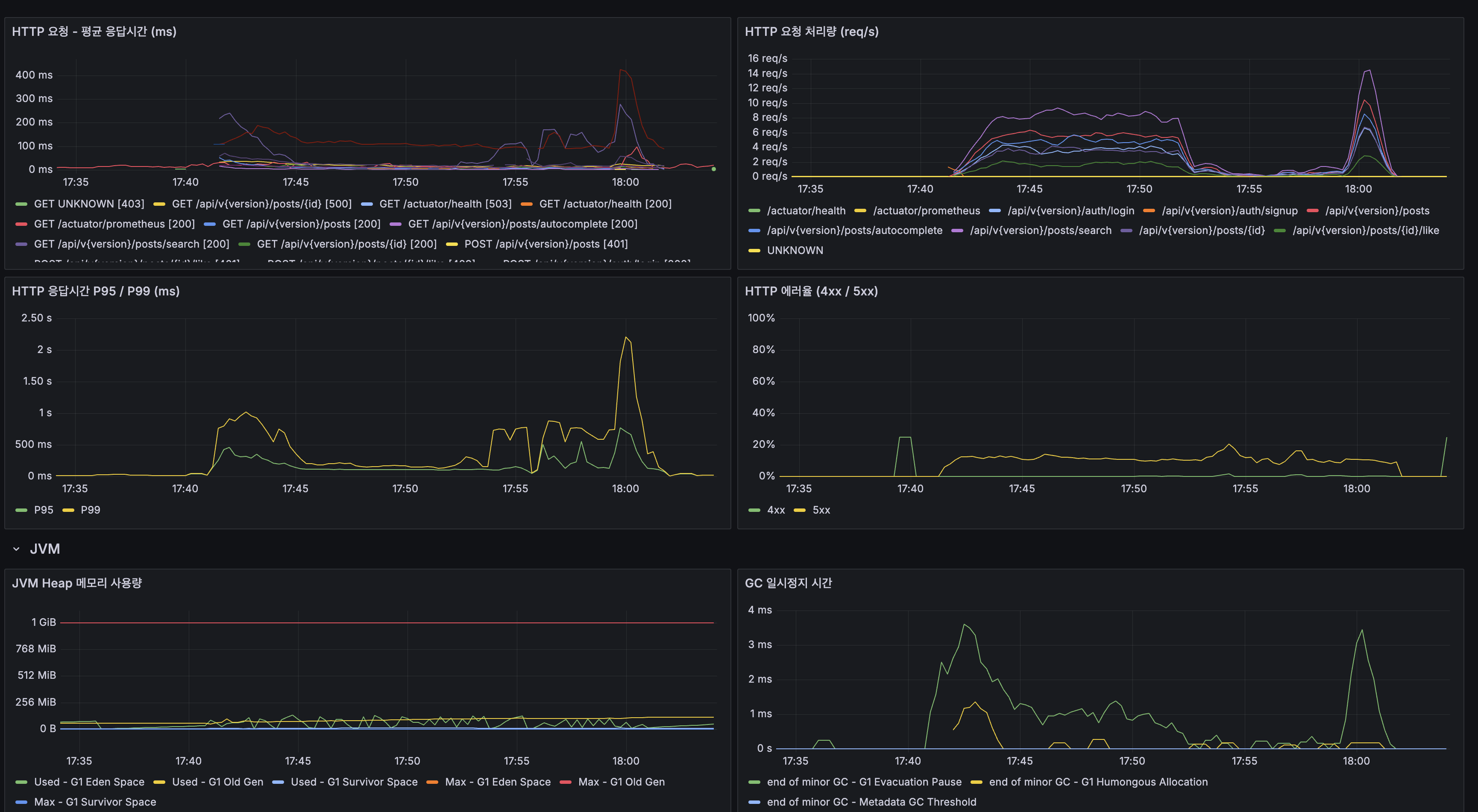 HikariCP Primary/Replica 풀
