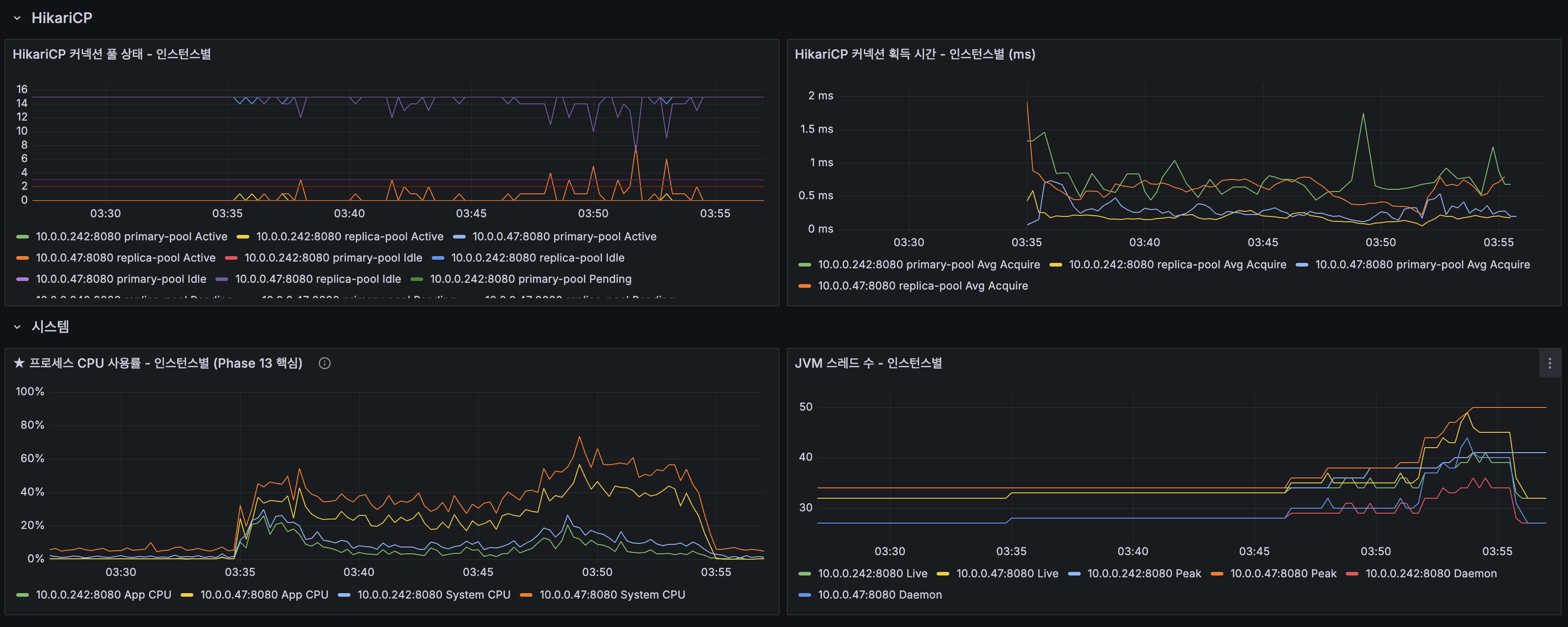 Tiered Cache L1(64%)/L2(17%)/Origin(19%) 히트율 + Lettuce Redis 레이턴시