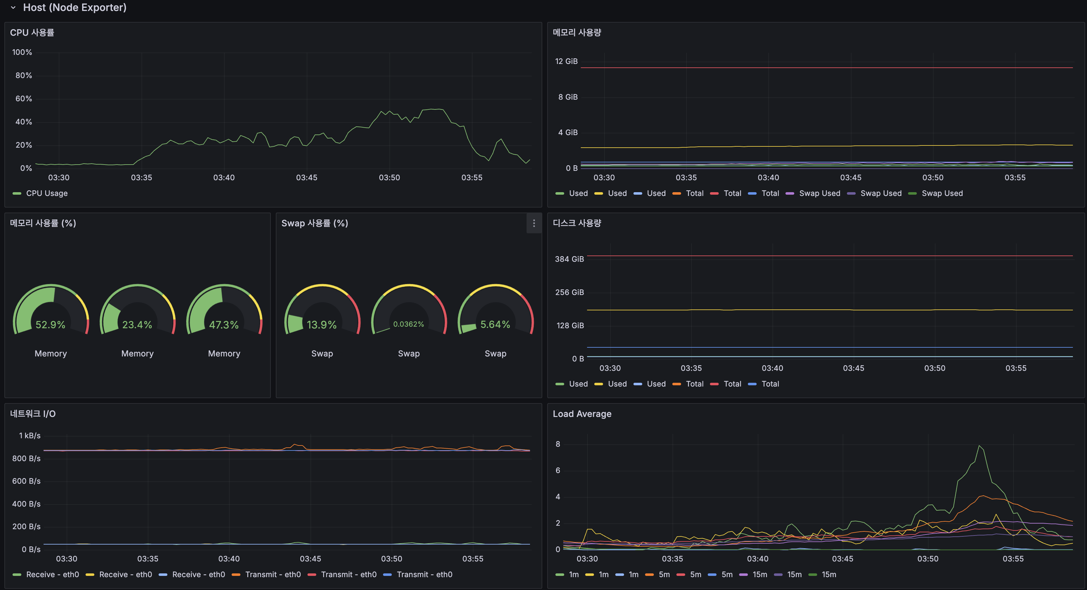 컨테이너별 CPU/메모리/네트워크/디스크 I/O (cAdvisor)