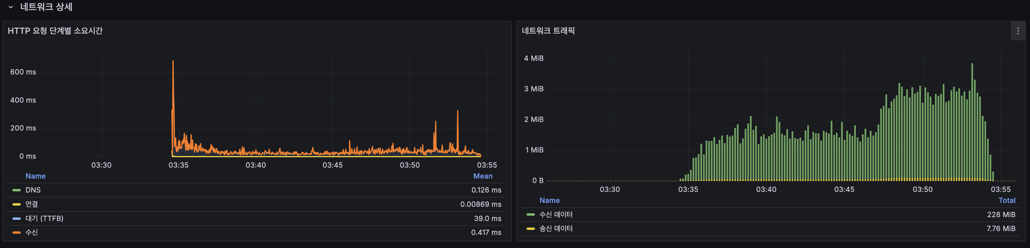 InnoDB Row 연산 — Rows Read/Inserted/Updated/Deleted 추이
