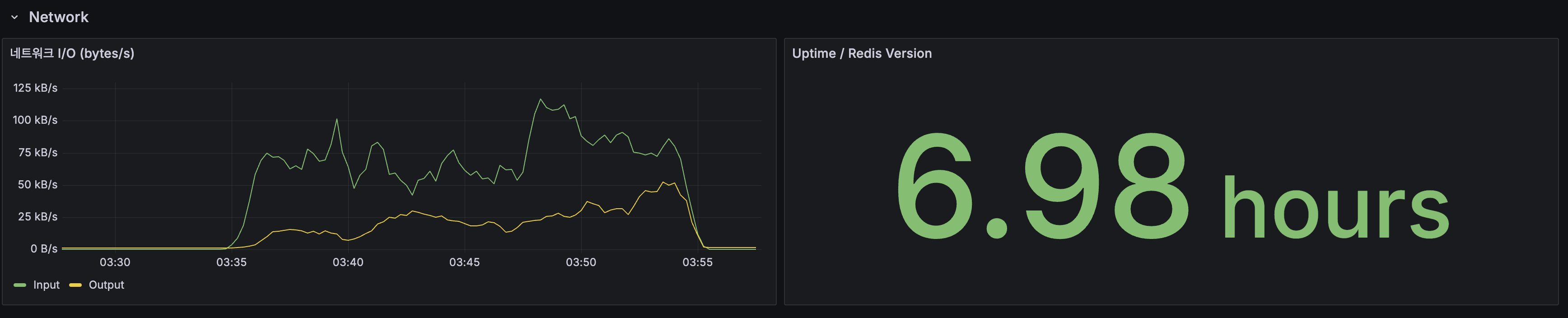 Redis 메모리(32.5%) / L2 히트율(44.2%) / OPS / 히트/미스 추이