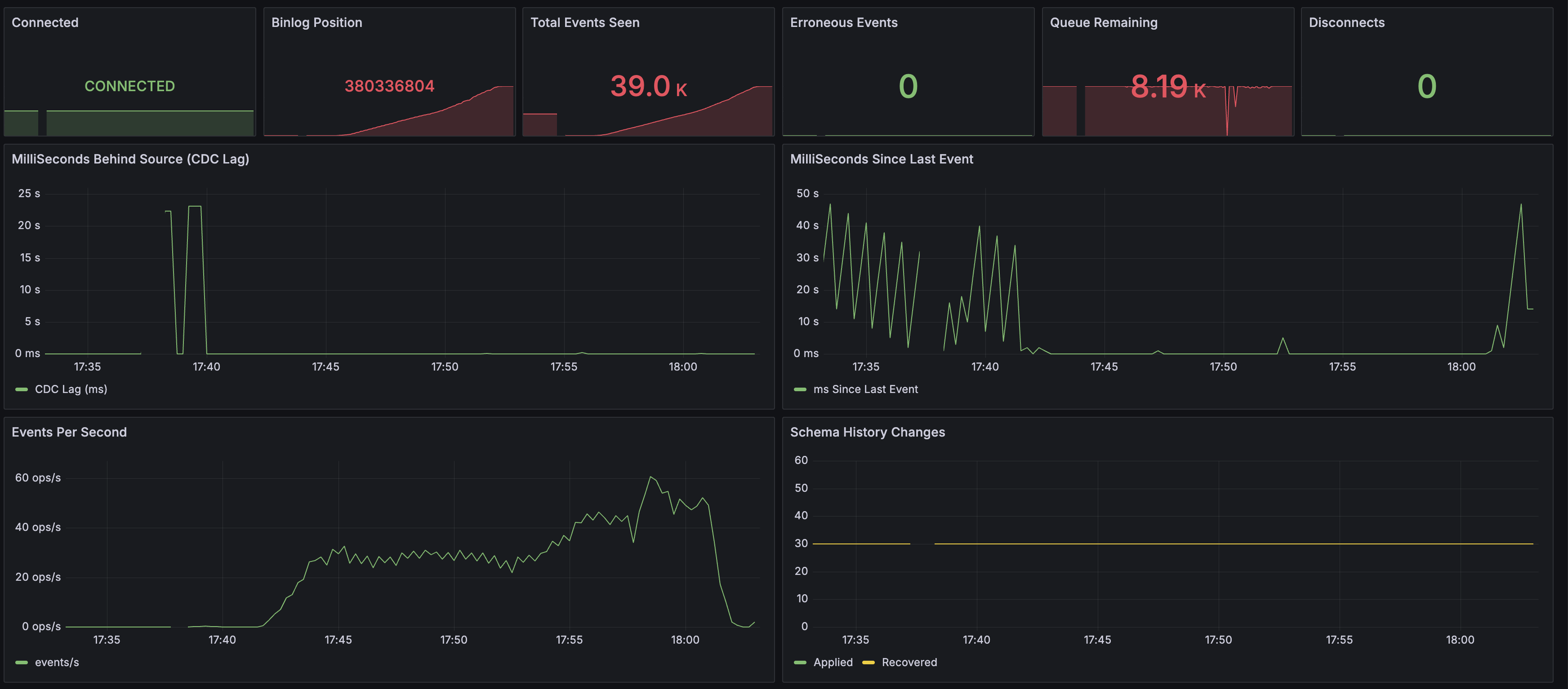 k6 Overview — LTR OFF