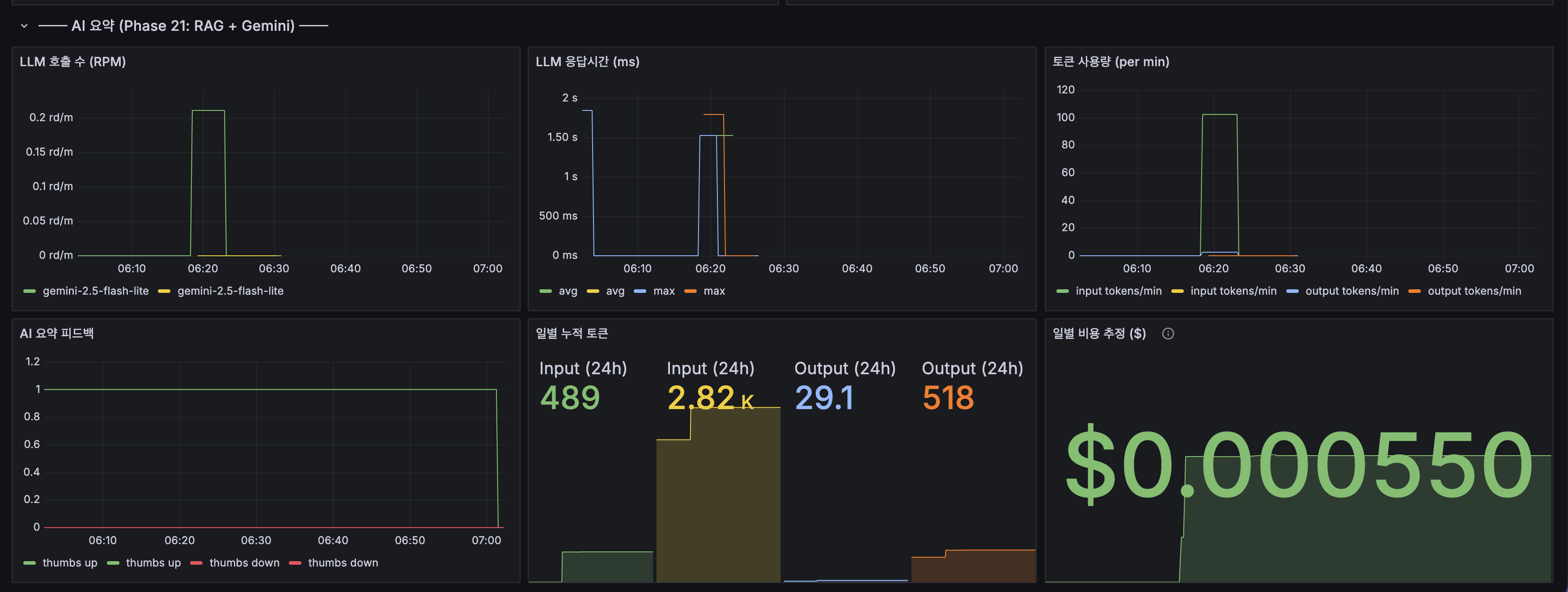 Grafana AI 요약 대시보드