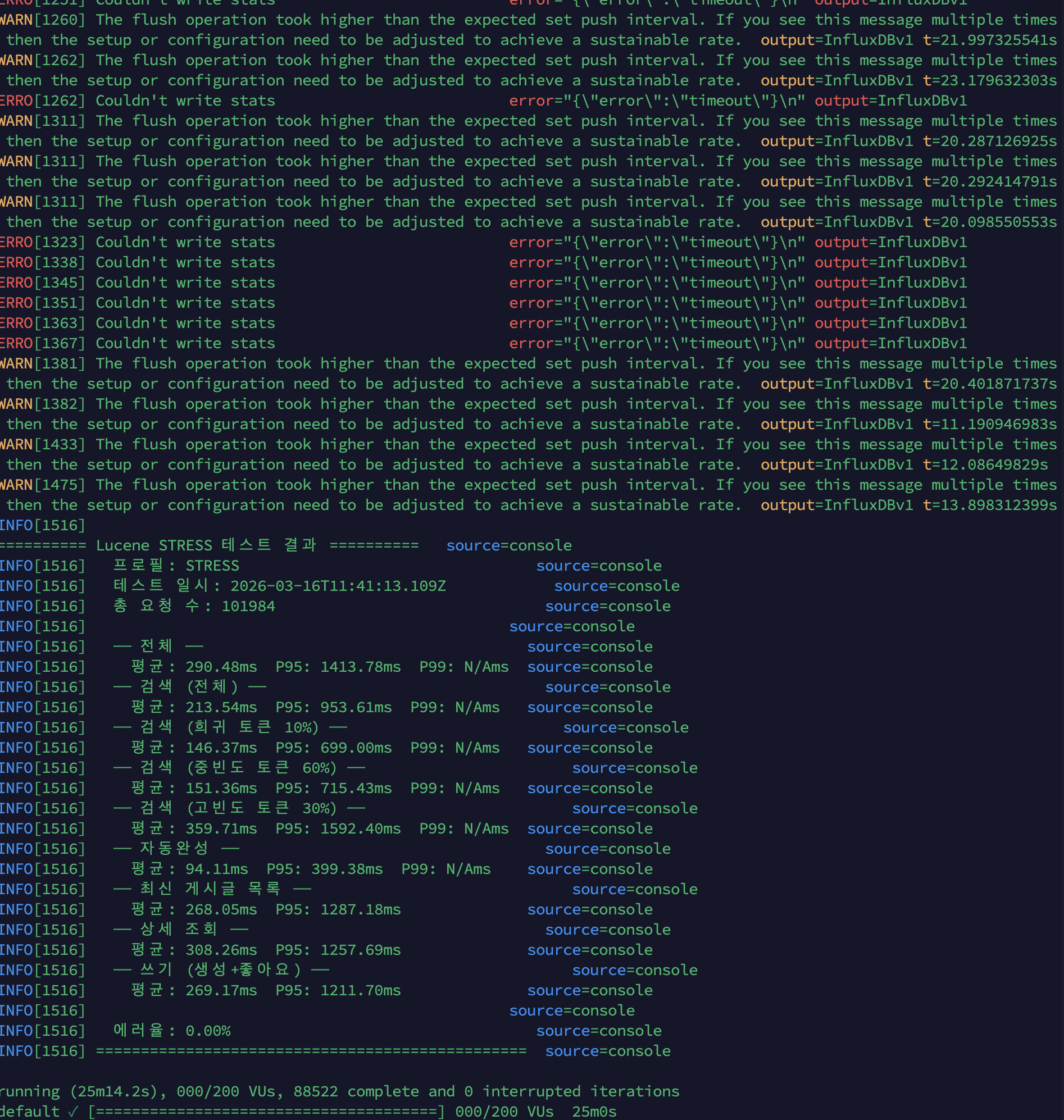 k6 stress 콘솔 결과