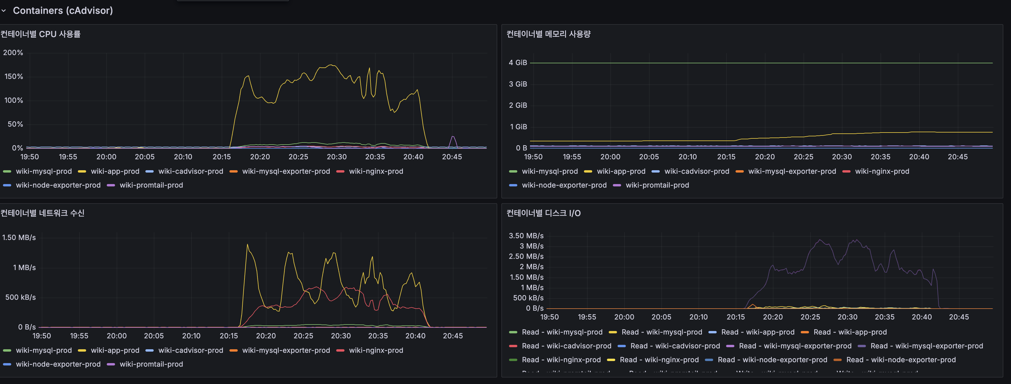 Spring Boot CPU + JVM 스레드