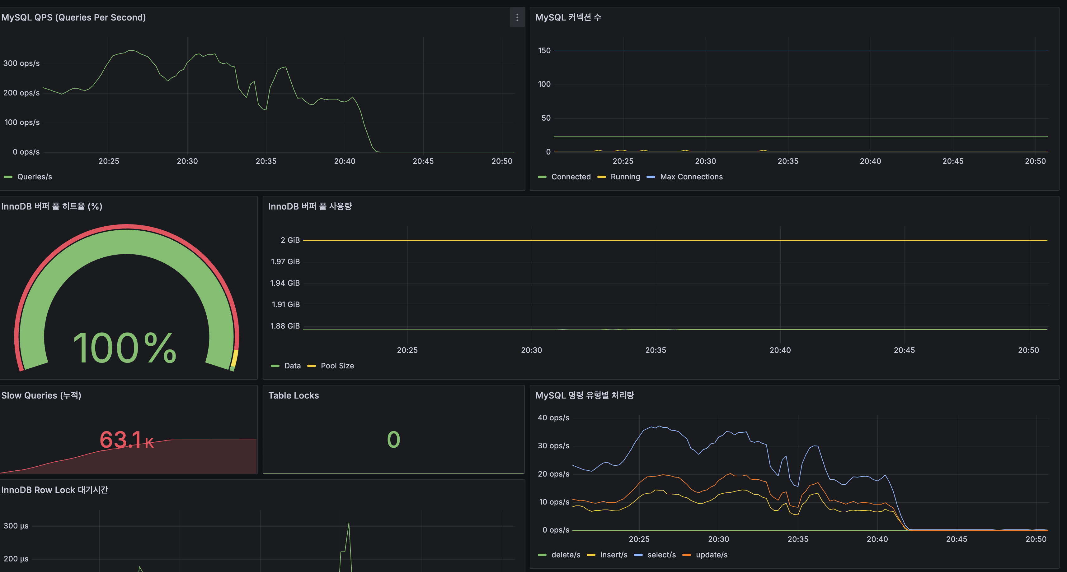 JVM Heap + HikariCP
