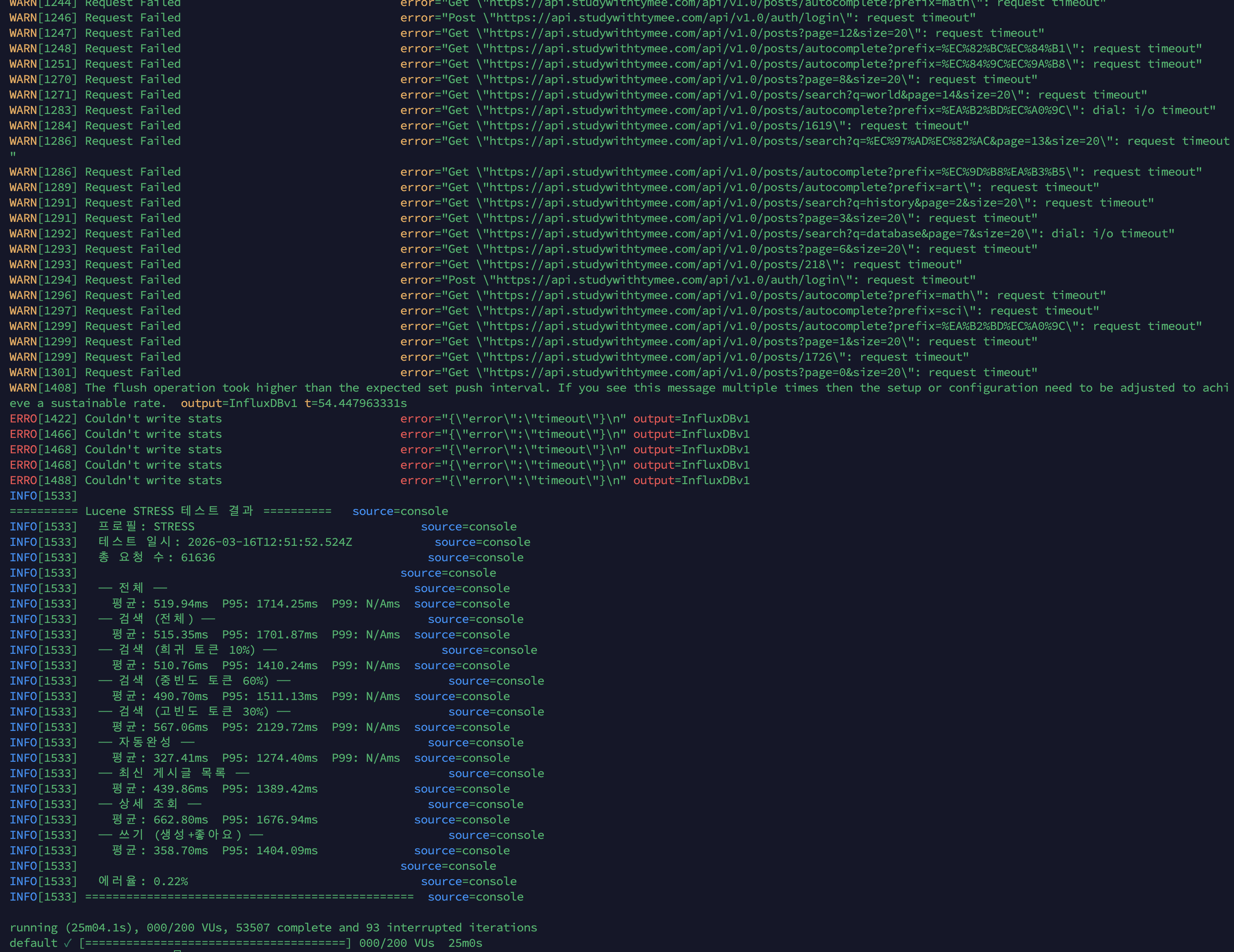 2차 stress k6 콘솔