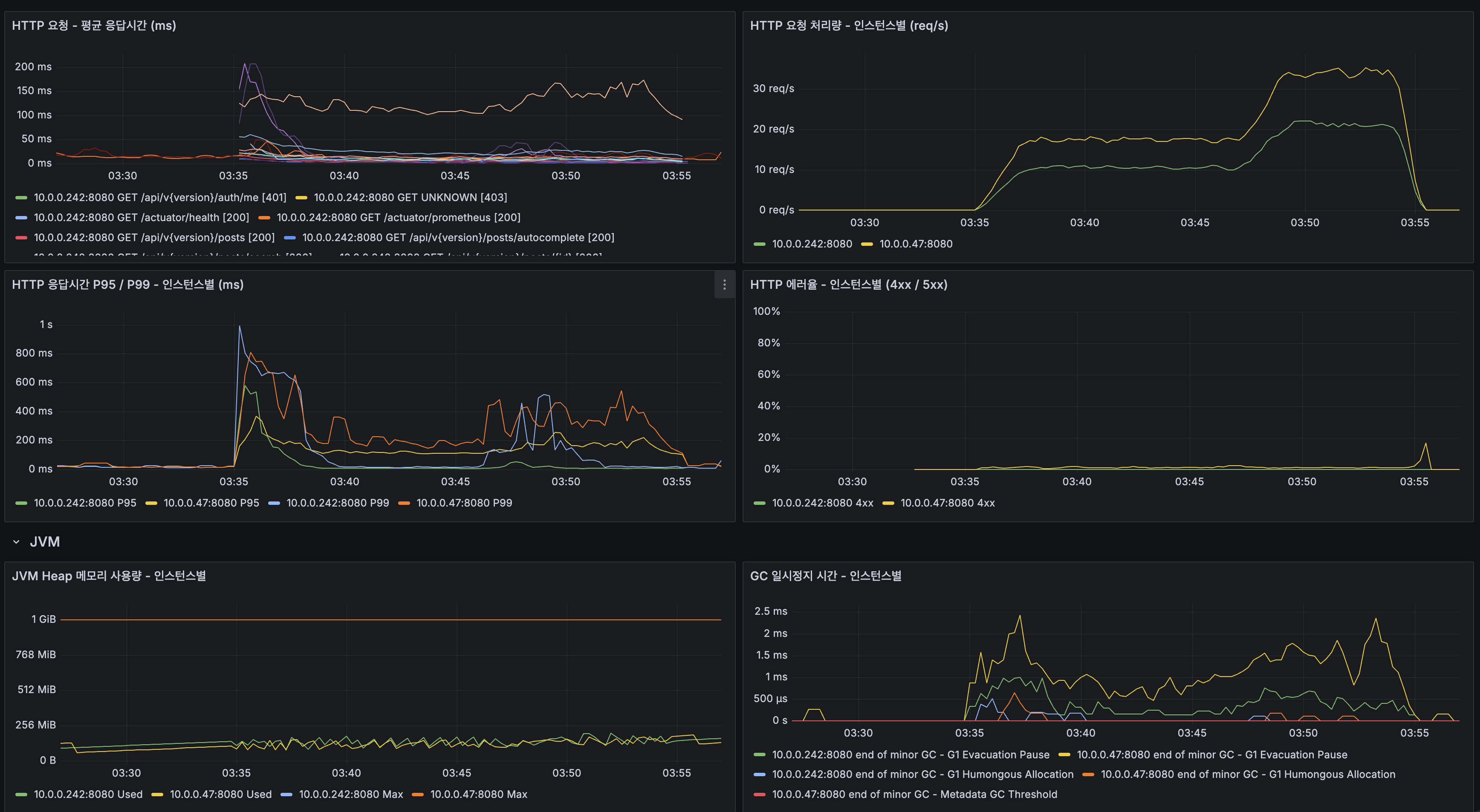 Lucene 전환 지표 1