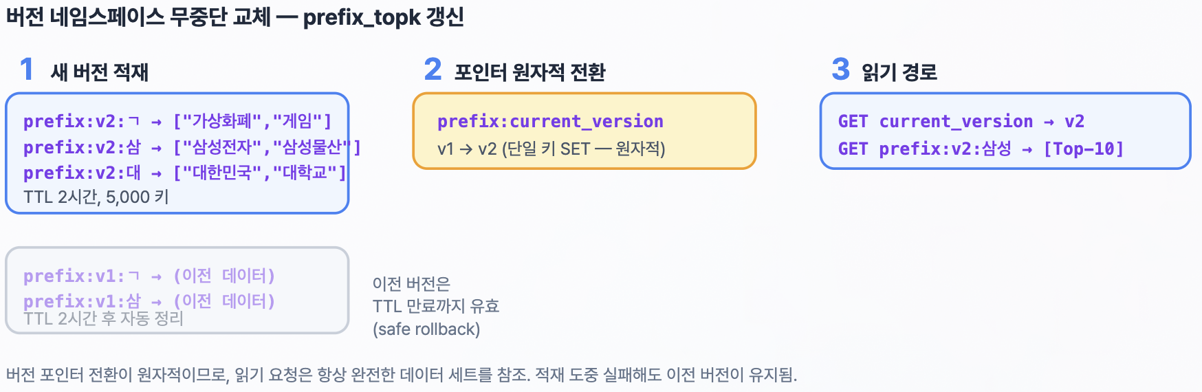 Replication 지표 2