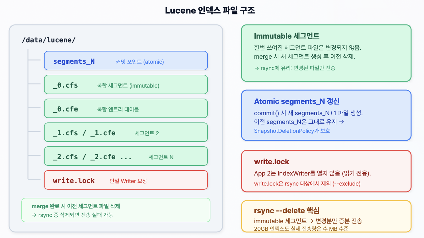 App 스케일아웃 지표 2