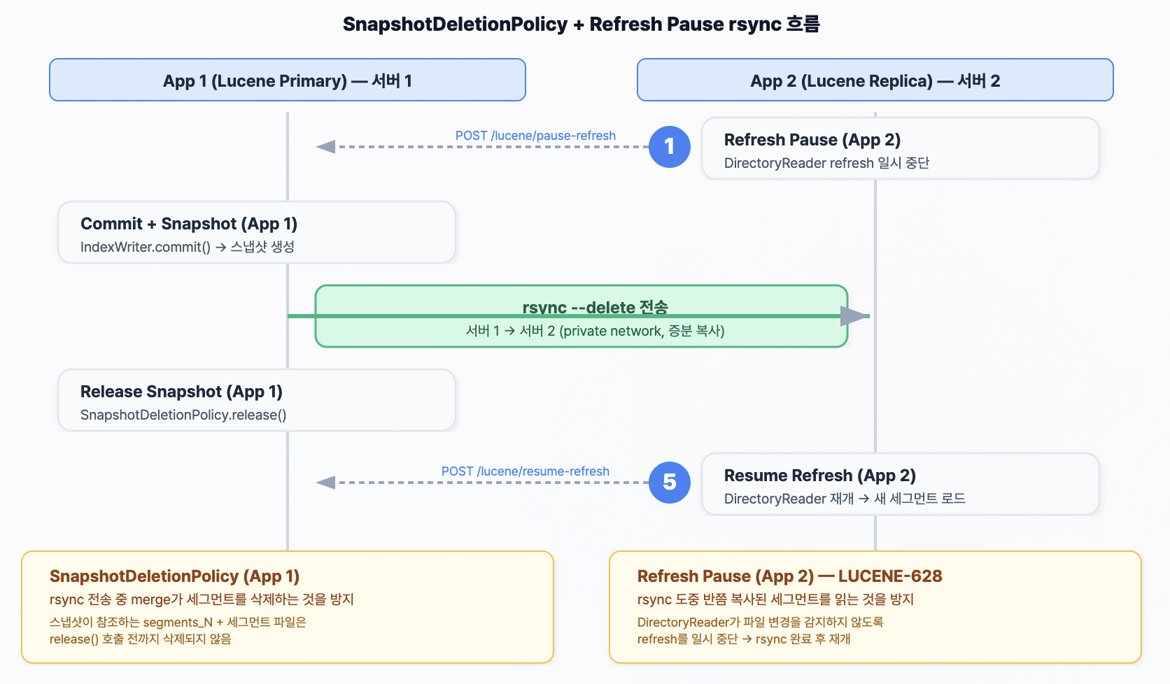 App 스케일아웃 지표 3