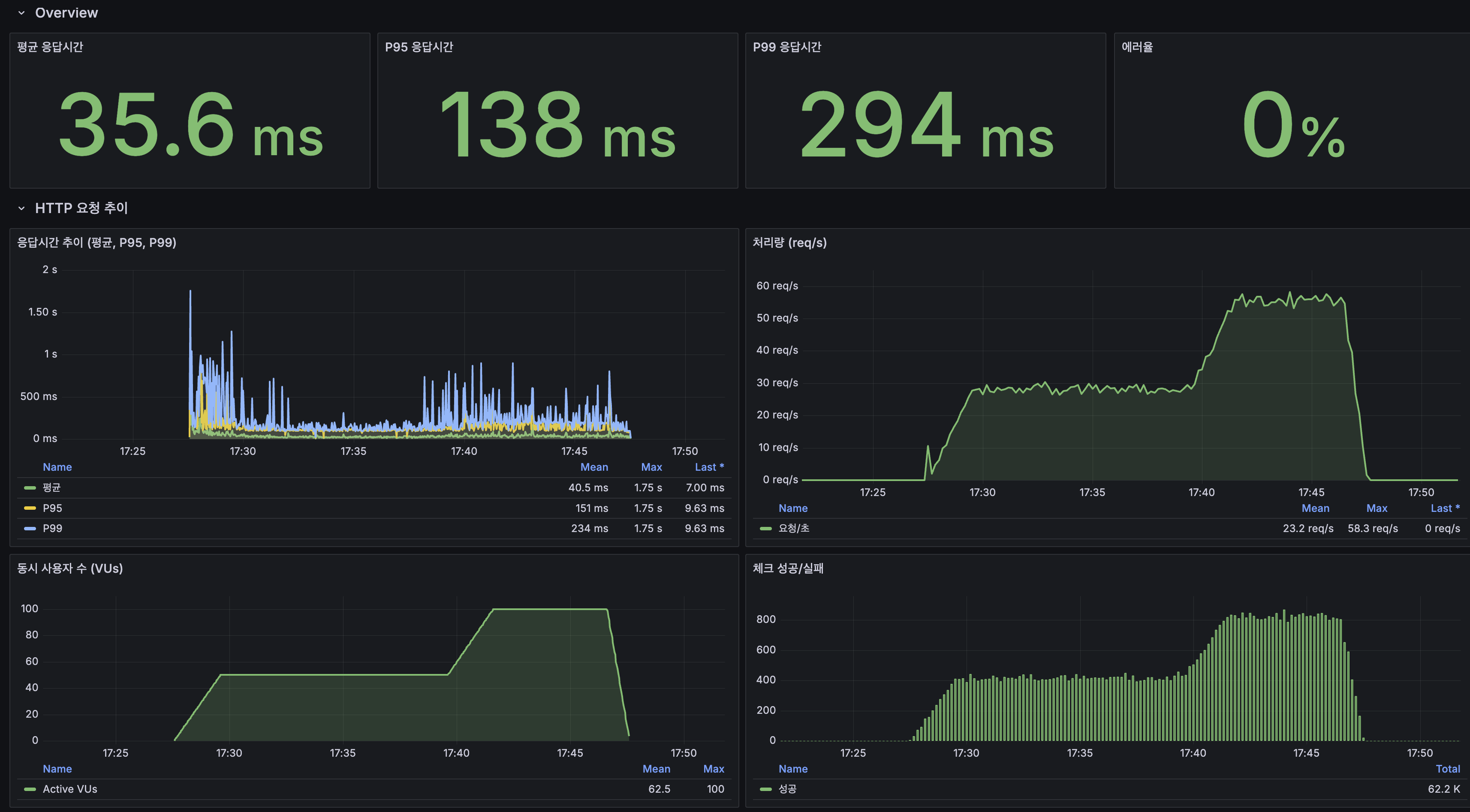쿼리 이해 지표 1