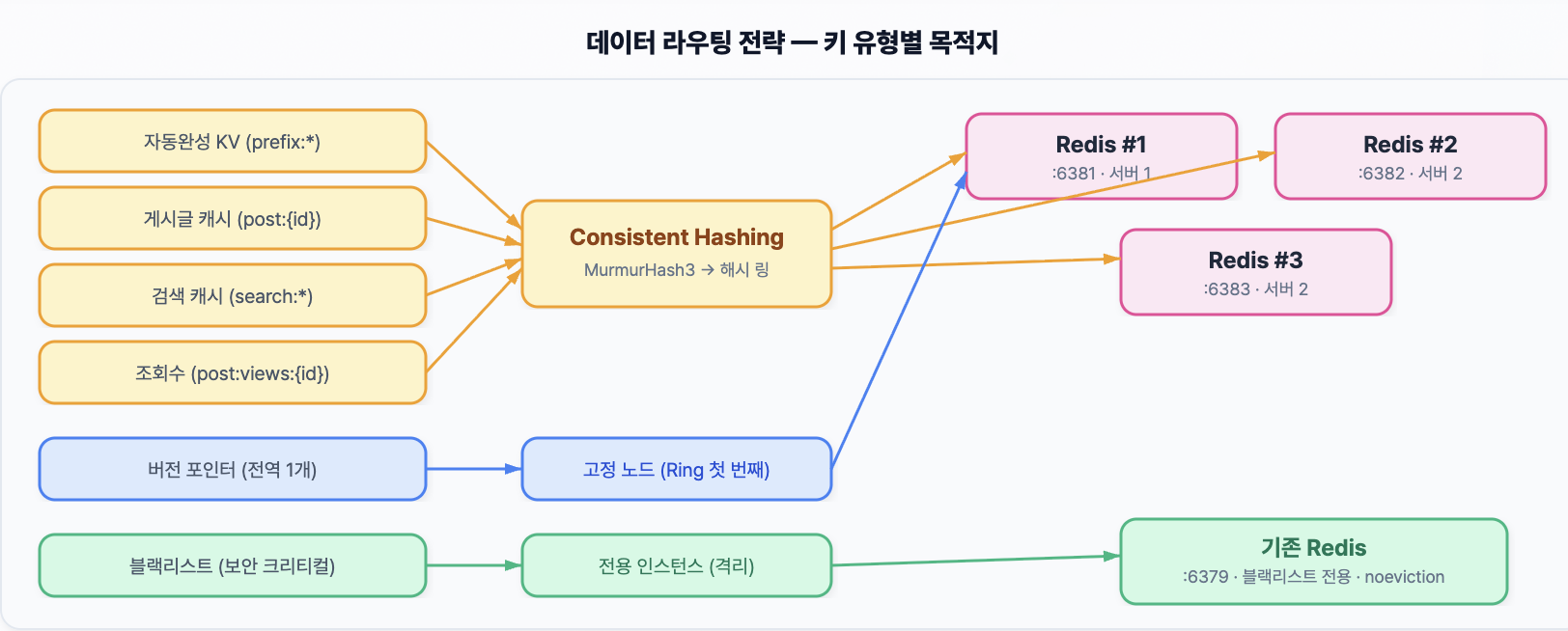 쿼리 이해 지표 2