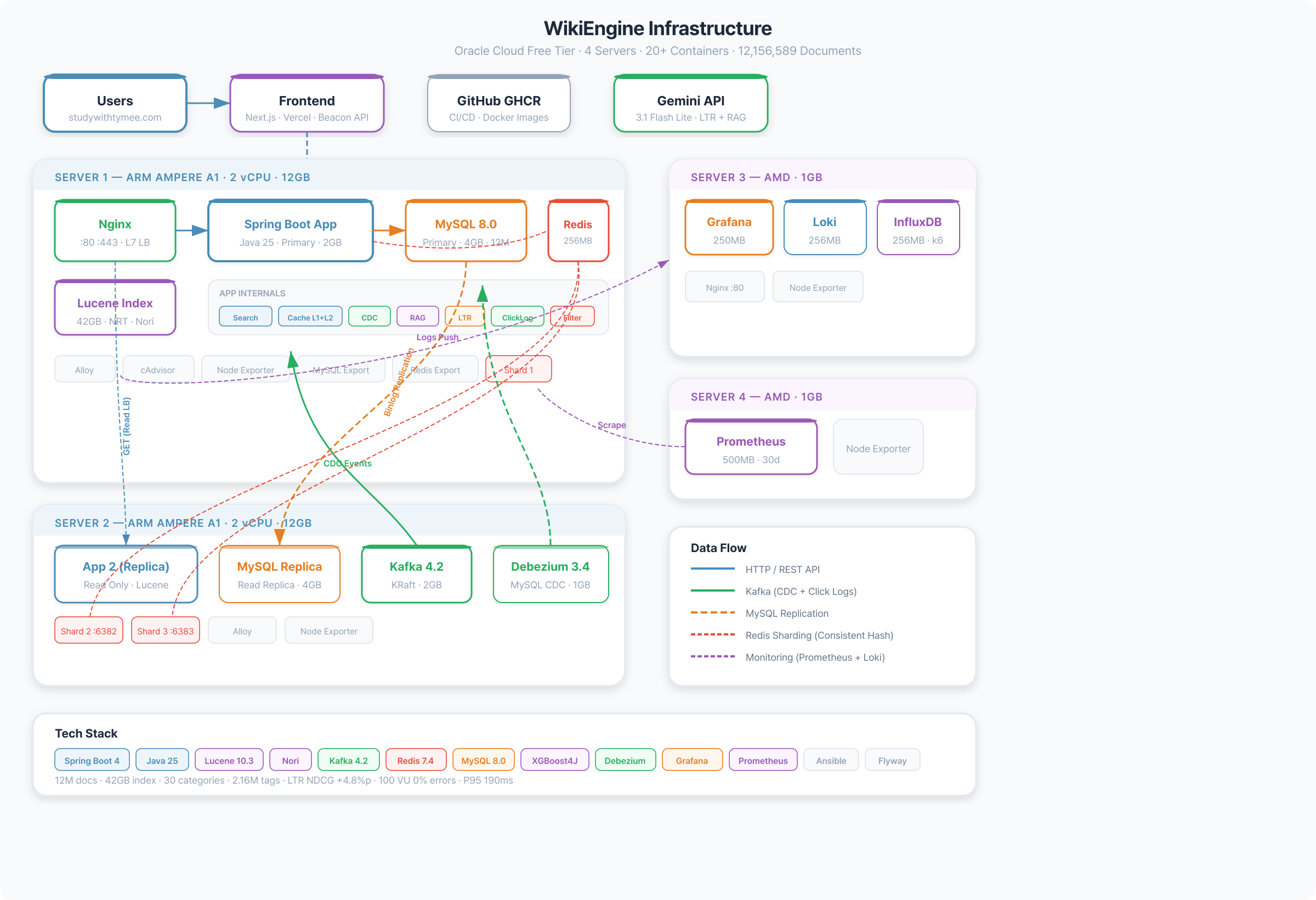 최종 요약 슬라이드