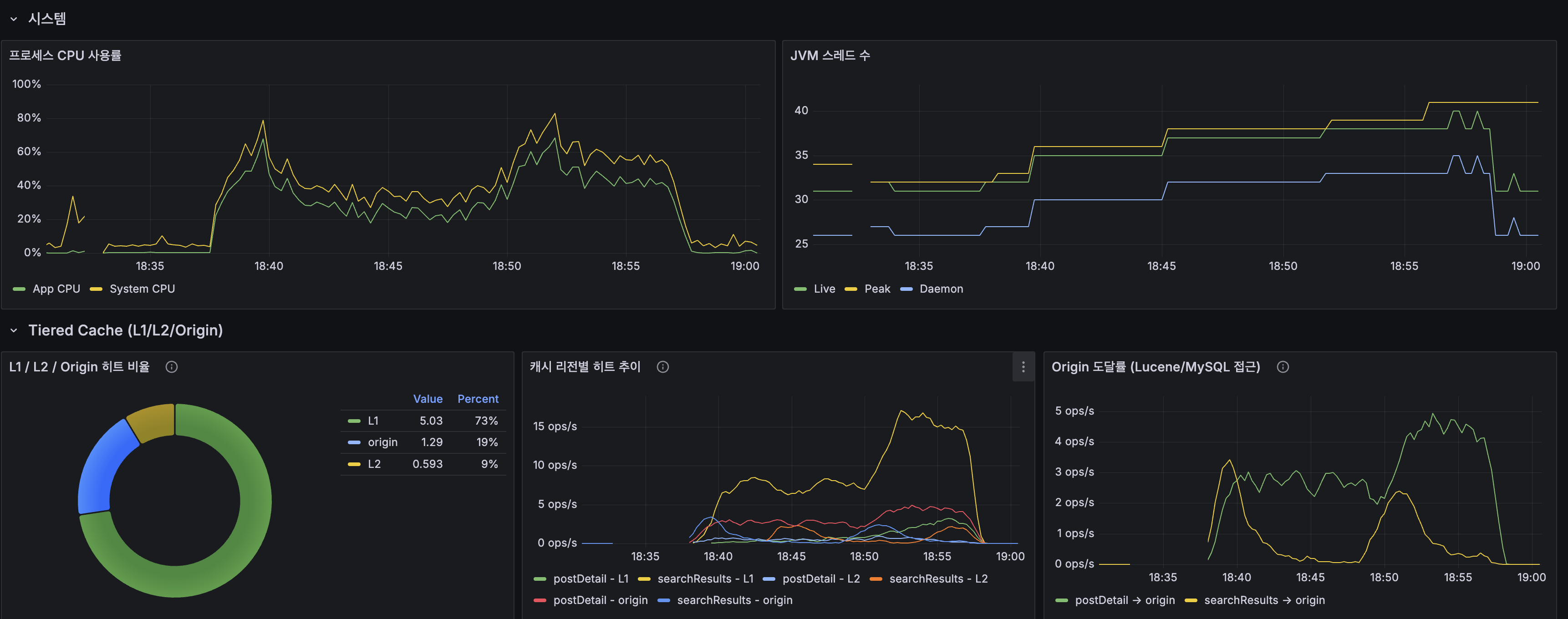 캐시와 자동완성 지표 1