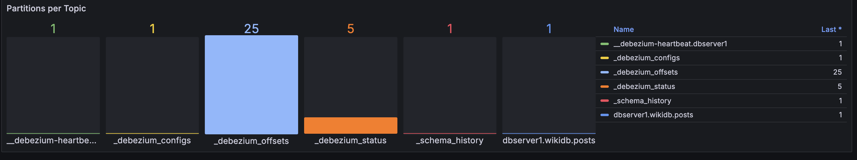 분산 아키텍처 지표 1
