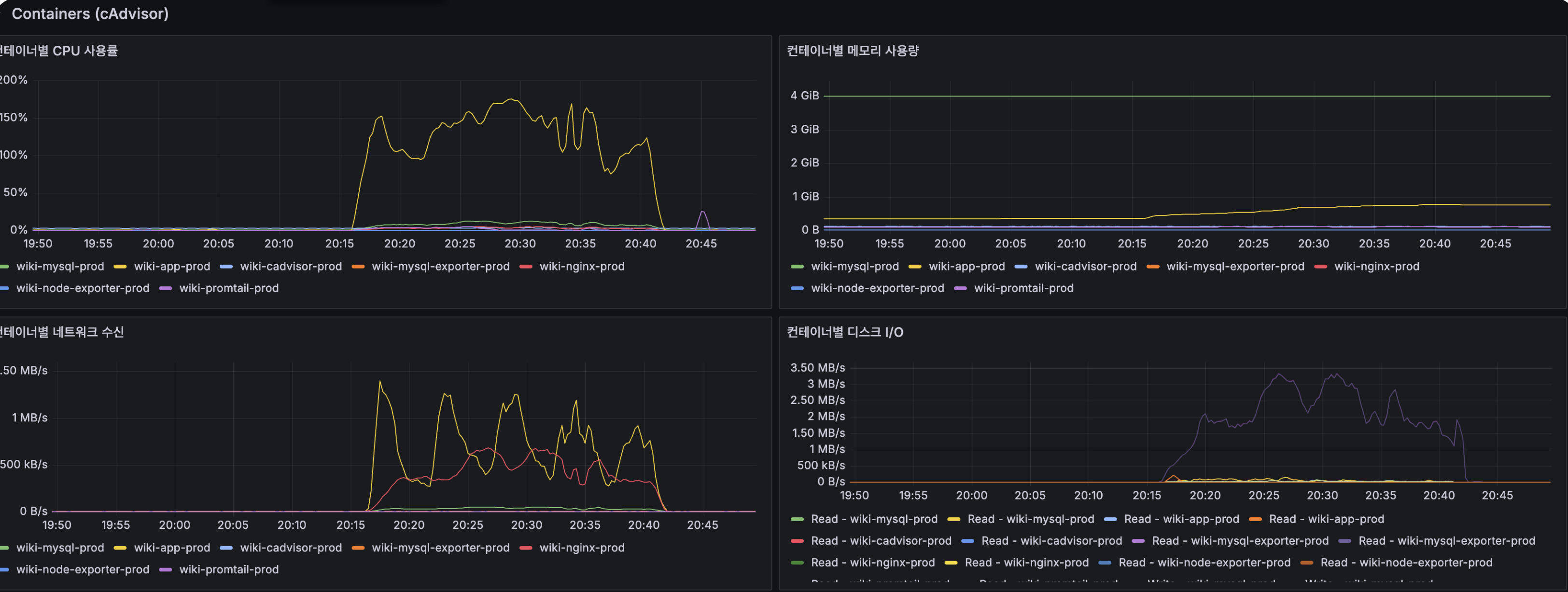 분산 아키텍처 지표 2
