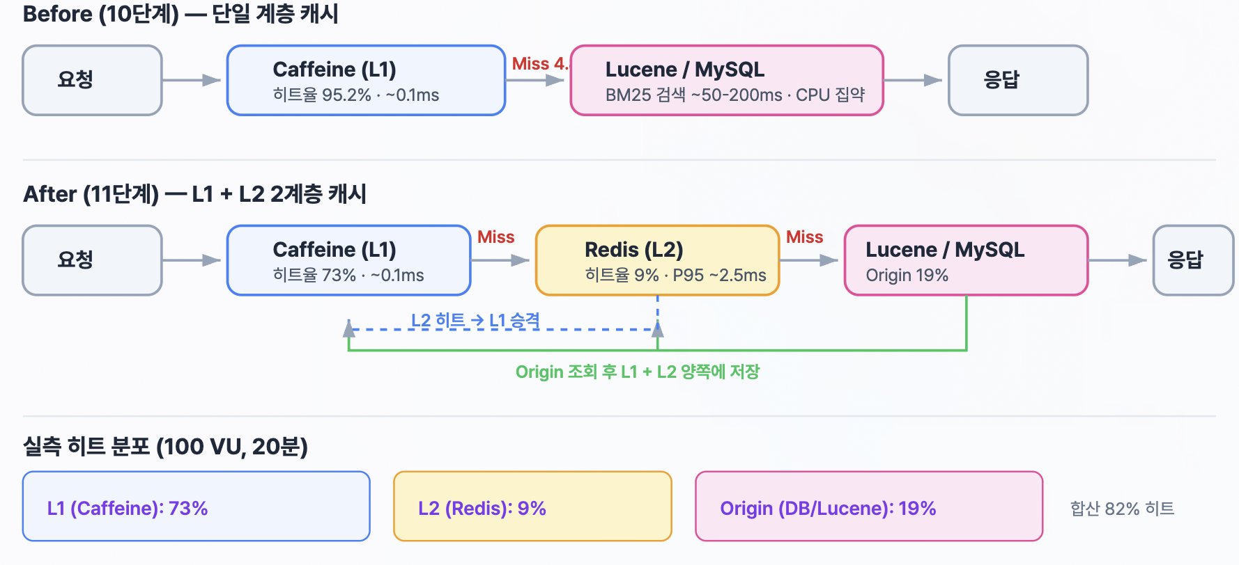 Replication 지표 1