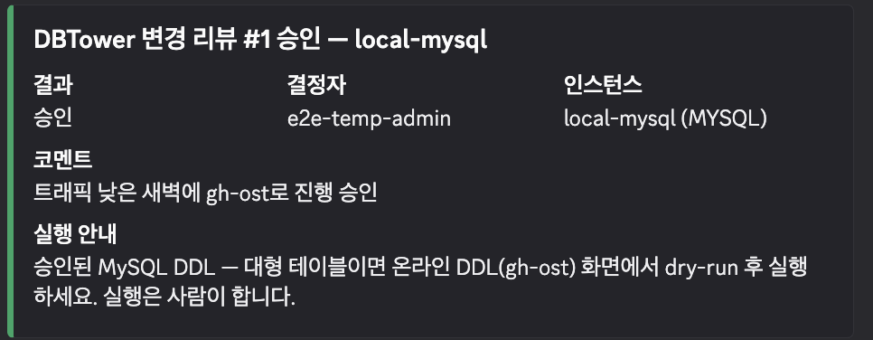 변경 리뷰 승인 Discord 카드. 결정자·코멘트·gh-ost 안내, 실행은 사람