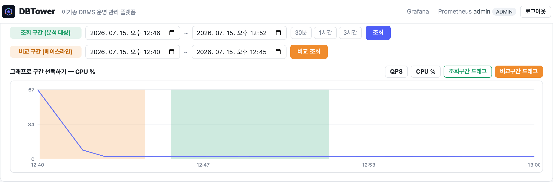 CPU 그래프에서 조회(초록)·비교(주황) 구간을 드래그로 선택