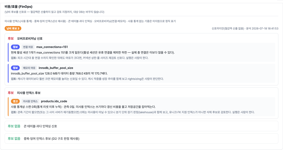 FinOps 미사용 인덱스 신호. 스캔 0회에 크기와 "관측 N일" 라벨, "분기 단위 장기 판정(lakehouse)과 함께 보라"는 권고