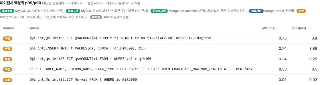Query Store가 켜지자 미지원이 추정으로 풀린 MSSQL 레이턴시 카드