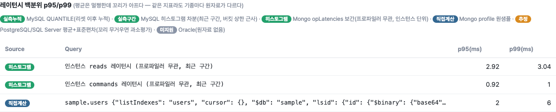 히스토그램(프로파일러 무관)과 직접계산이 함께 뜬 Mongo 레이턴시 카드