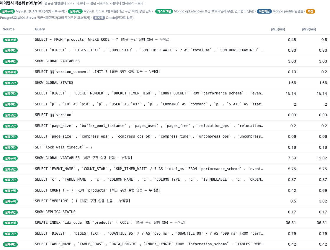 실측구간(NATIVE_WINDOWED)과 실측누적 폴백이 라벨로 공존하는 MySQL 레이턴시 카드