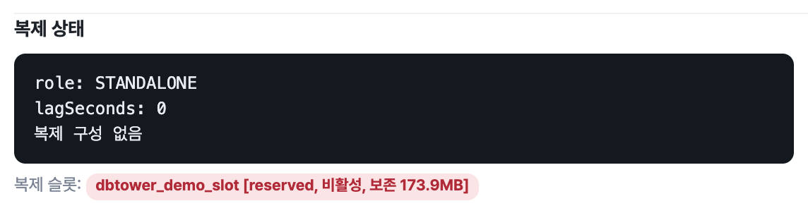 비활성 슬롯이 붙잡은 WAL 보존량을 보여주는 복제 슬롯 감시 화면, pg_stat_replication이 못 보던 사각
