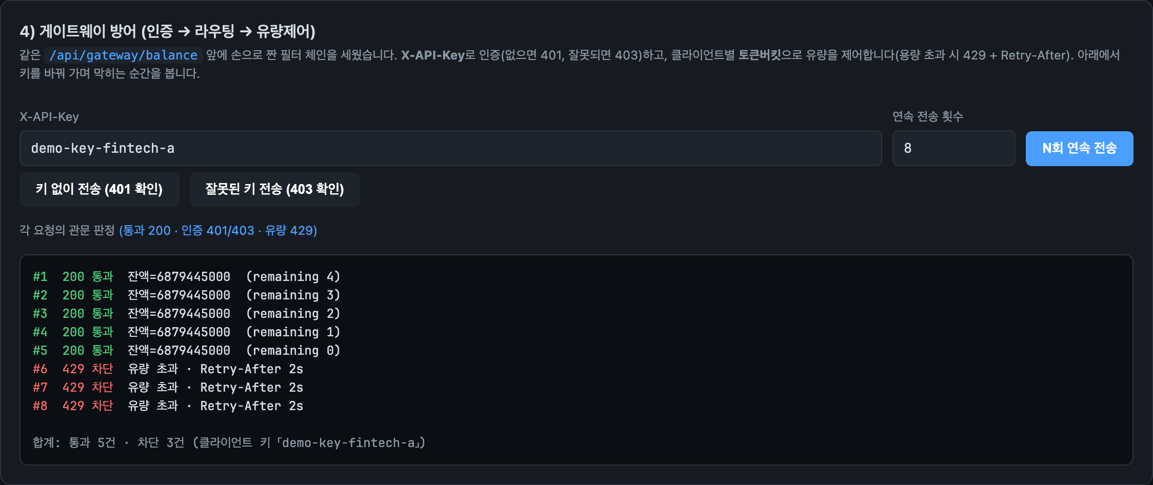 게이트웨이 방어 장면. 5건 통과 후 429로 3건 차단, 클라이언트별 토큰버킷