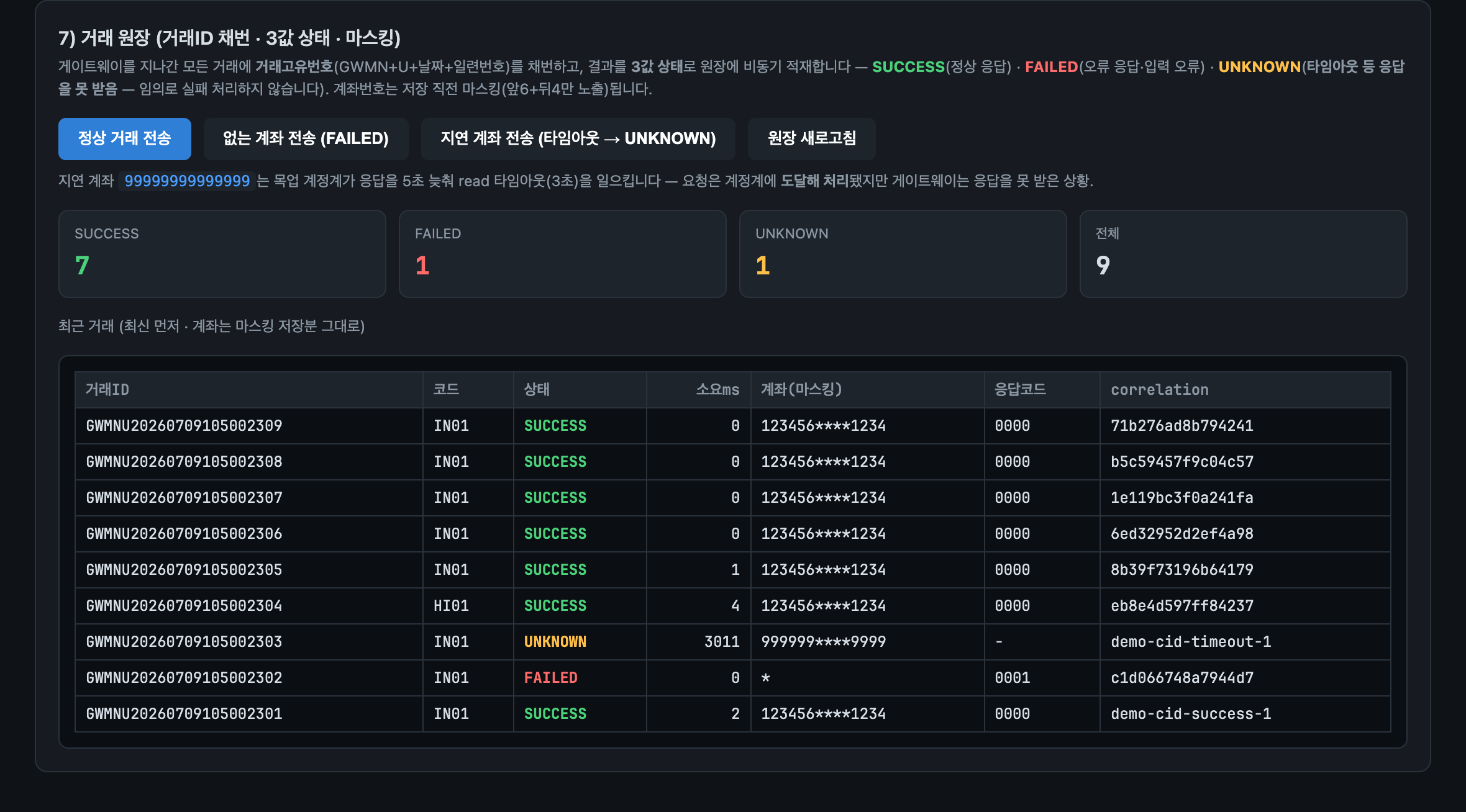 거래 원장 화면. SUCCESS(초록)/FAILED(빨강)/UNKNOWN(노랑) 3값 상태와 마스킹된 계좌, correlation ID가 함께 보인다
