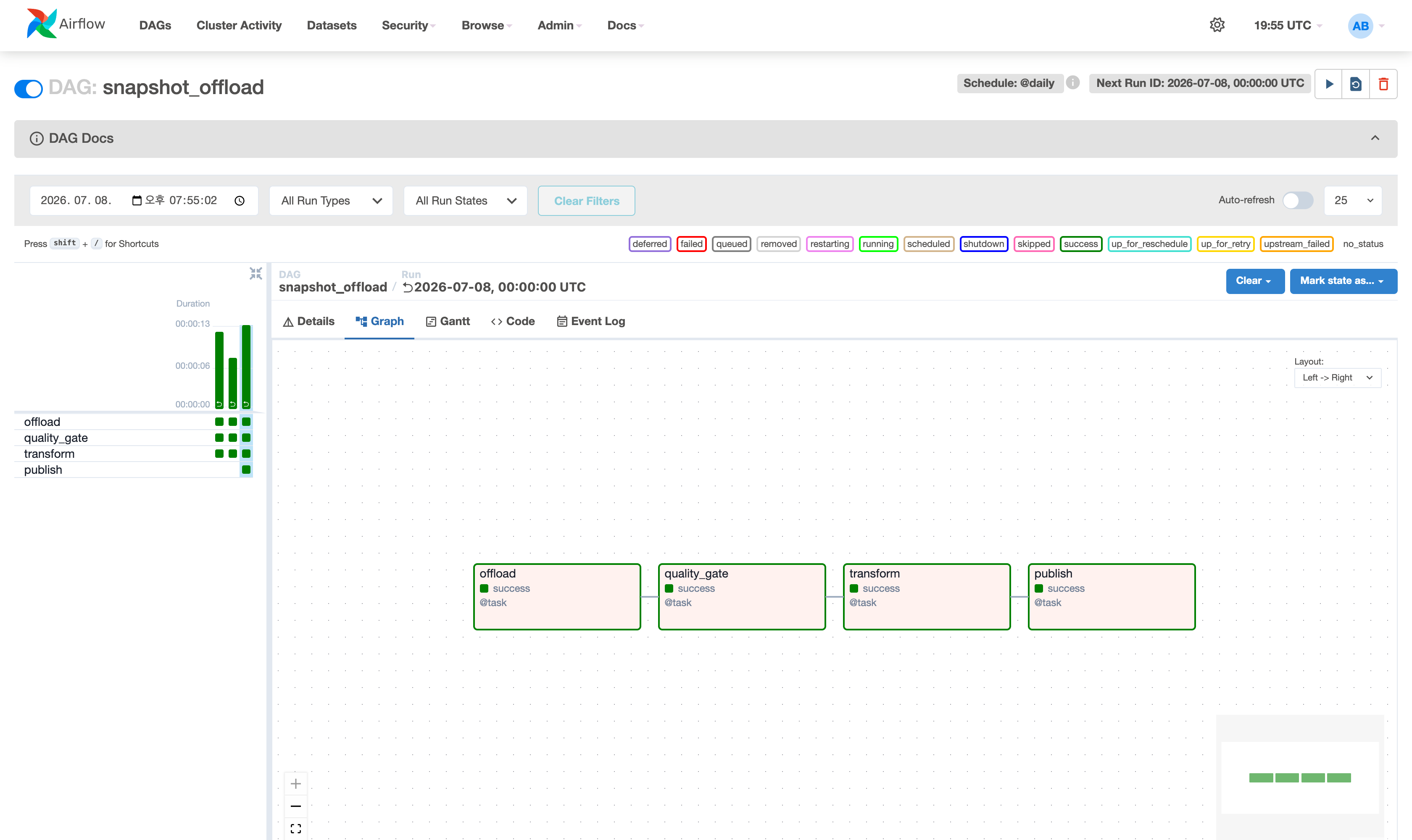 Airflow 그래프 뷰에서 offload, quality_gate, transform, publish 4태스크가 전부 success