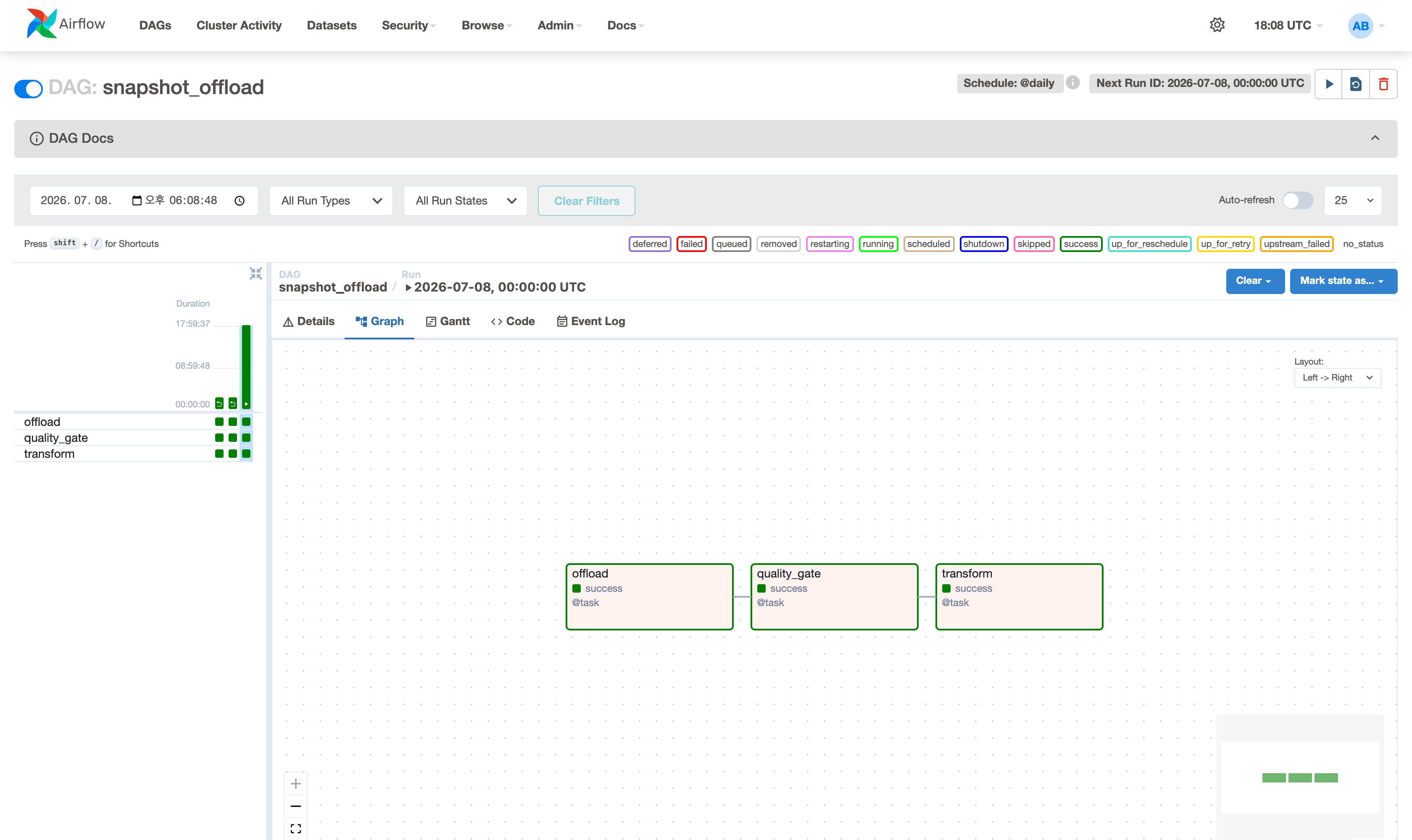 offload, transform, publish 세 태스크가 한 컨테이너 안에서 순서대로 성공한 e2e DAG 실행