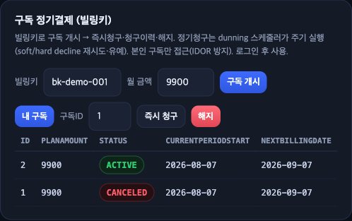 구독 정기결제 데모: 개시·상태·청구주기·해지