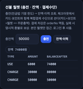선불 월렛 데모: 충전·잔액·이력, 체크아웃 복합결제 수단